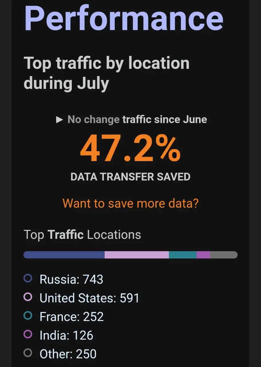 website-traffic