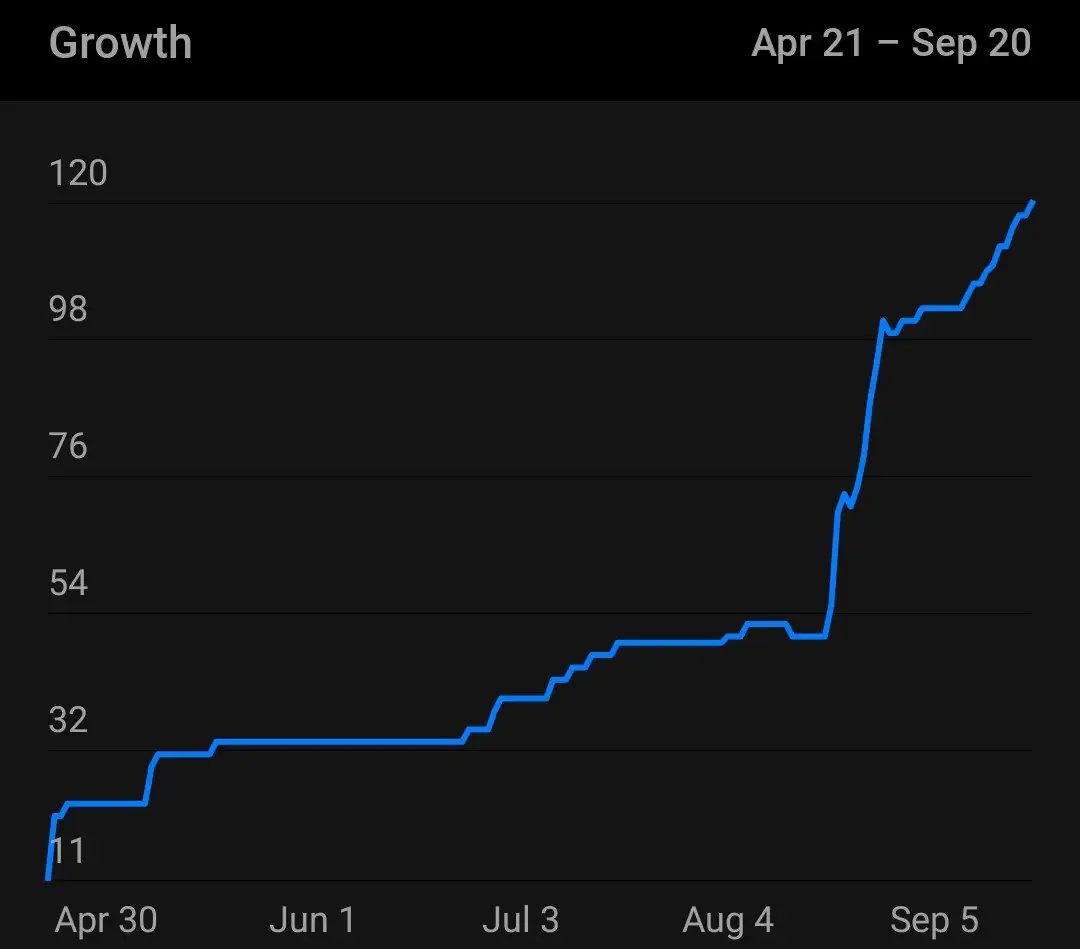 channel-growth