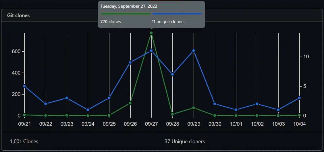 1k-clones