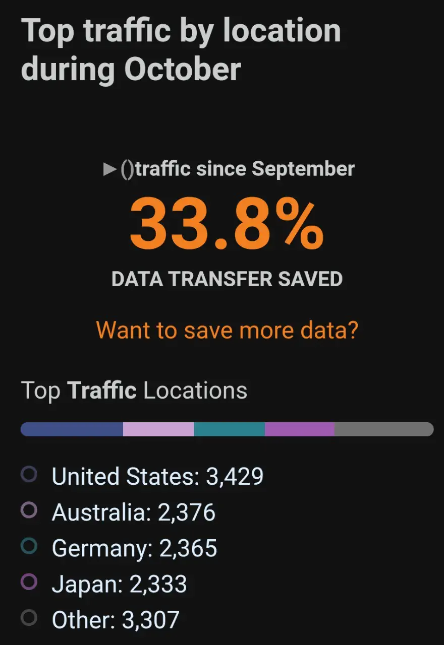 website-stats-2