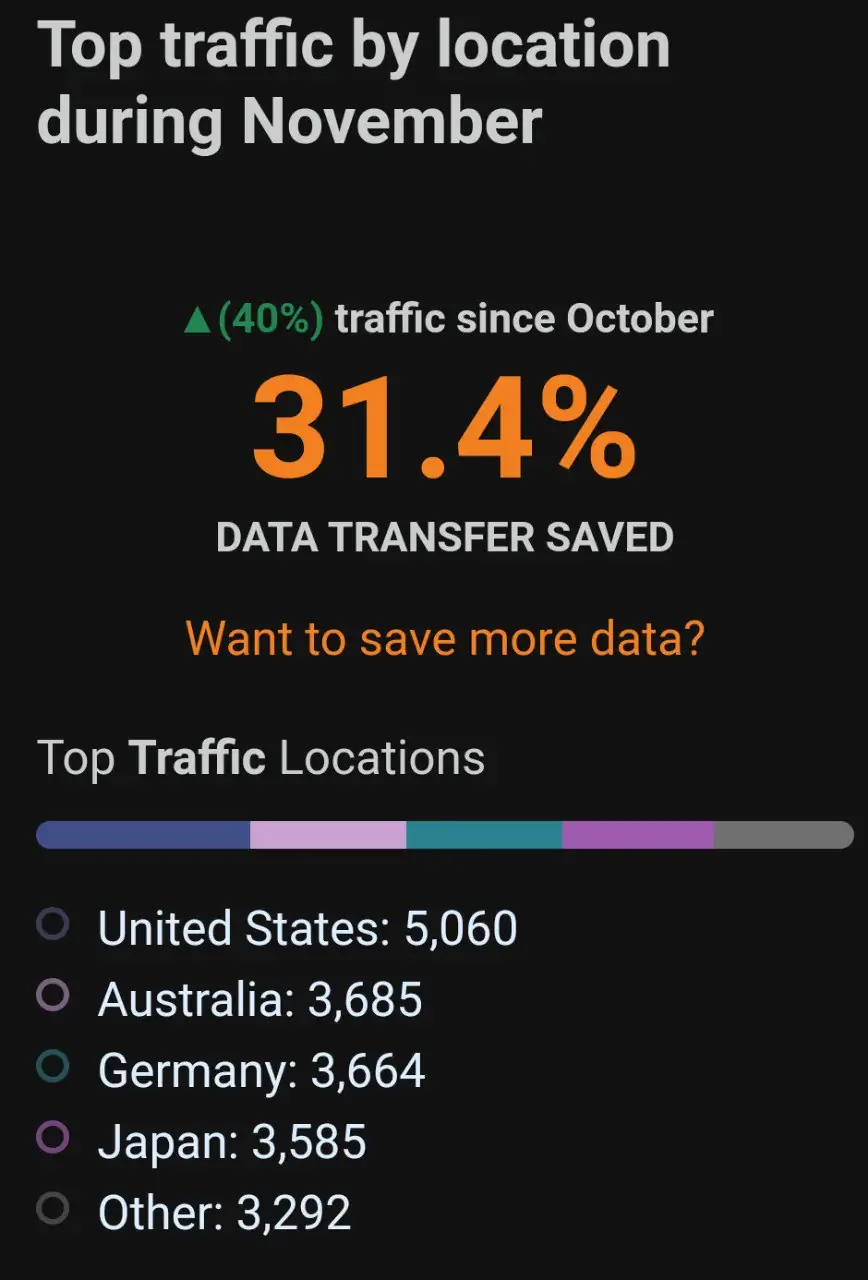 website-stats