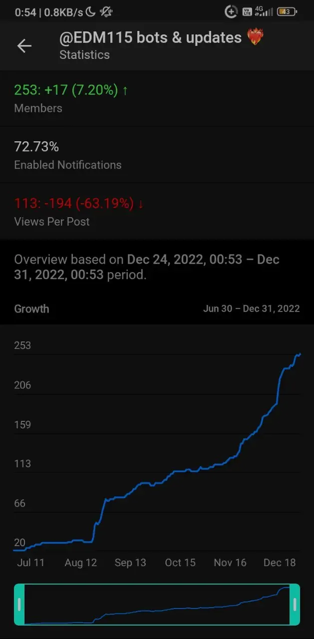 2022-stats