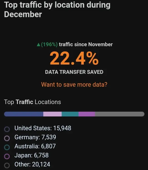 website-stats-1