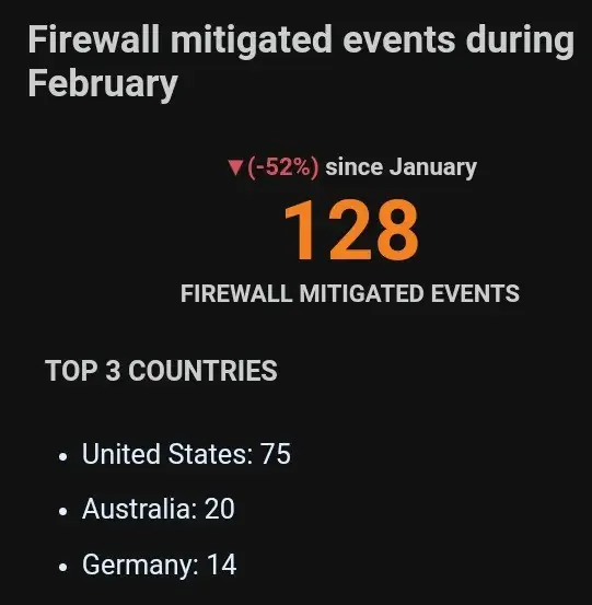 website-stats-2