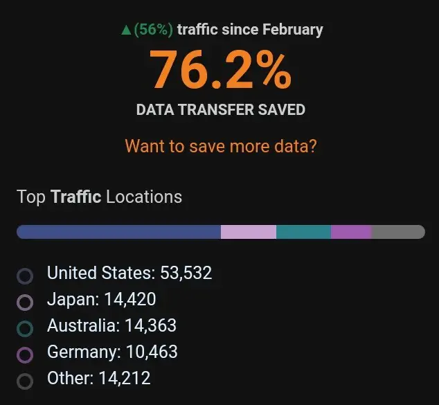 website-stats